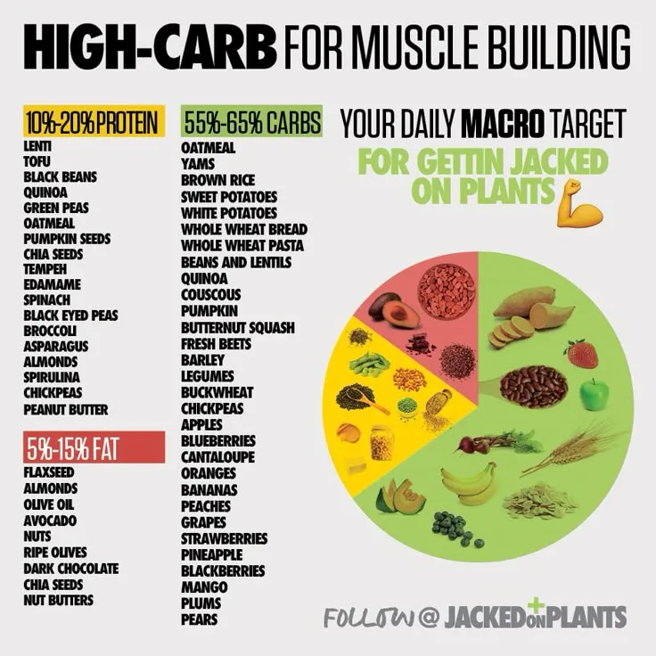 best carbs for building muscle